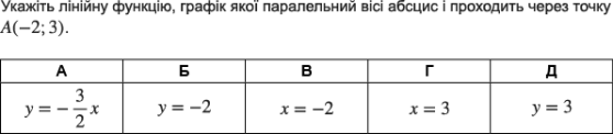 https://zno.osvita.ua/doc/images/znotest/61/6125/matematika_2011_4.png